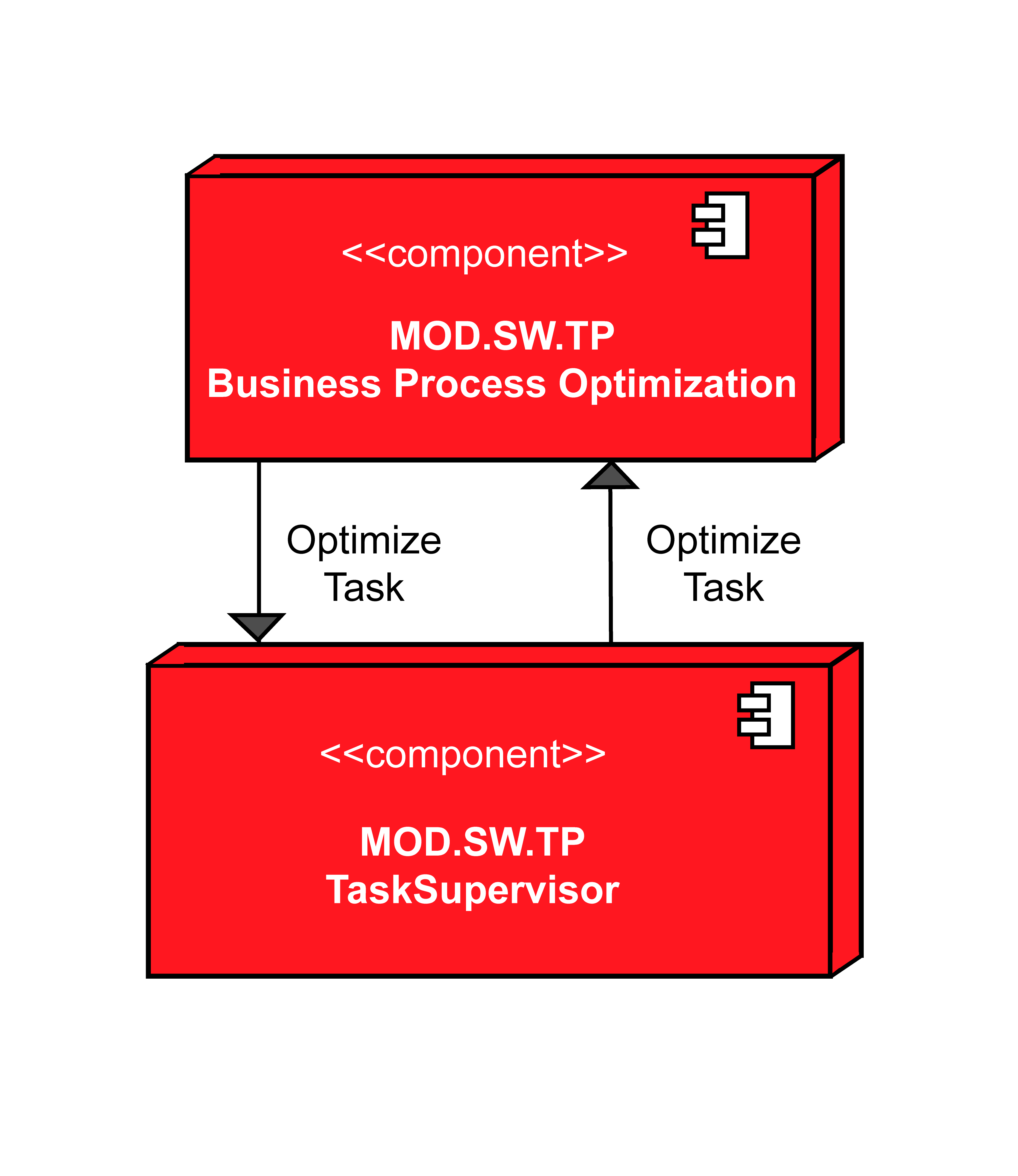 Business_Process_Optimization